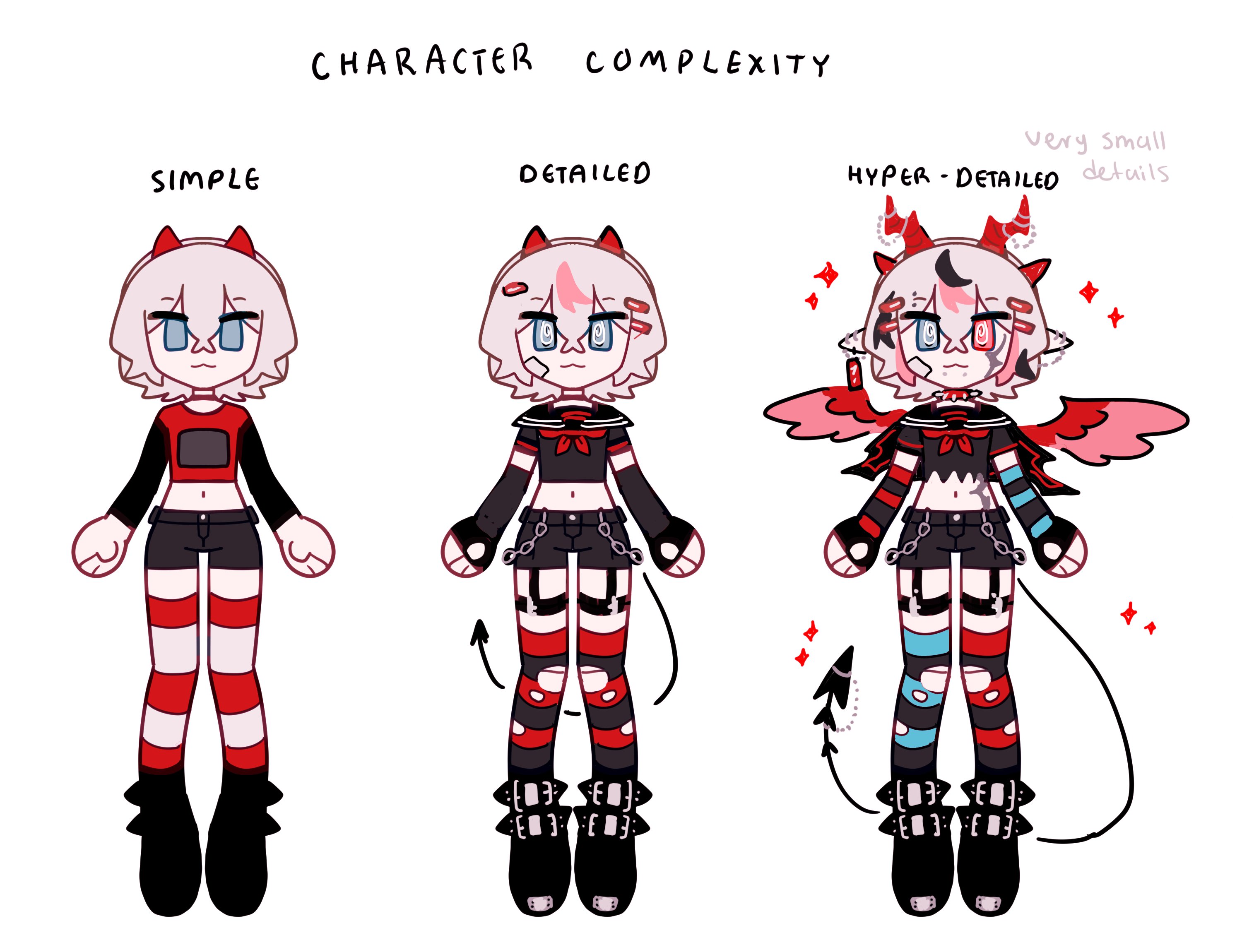 Character Complexity Guide